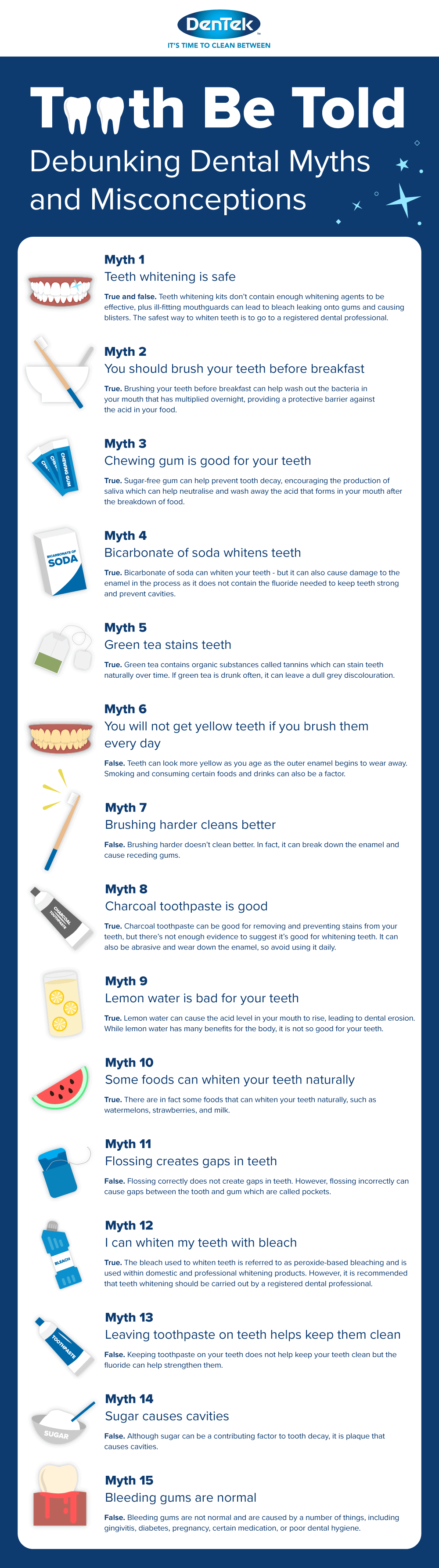 Tooth be told debunking 15 dental myths